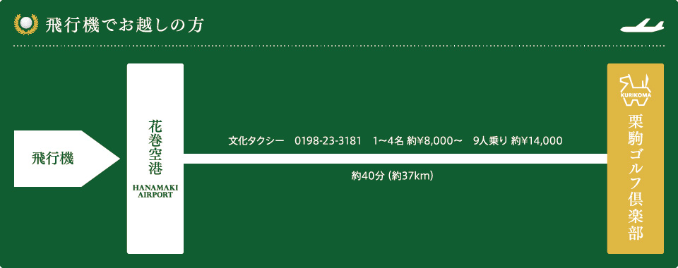 飛行機でお越しの方