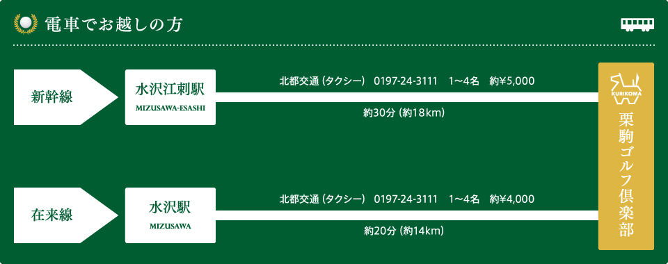 電車でお越しの方